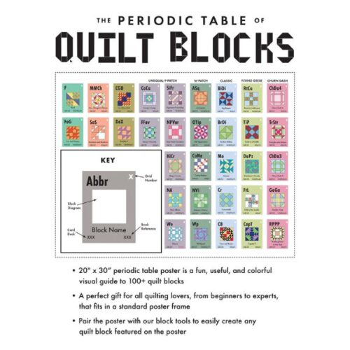 Periodic Table of Quilt Blocks Poster 9781644034521