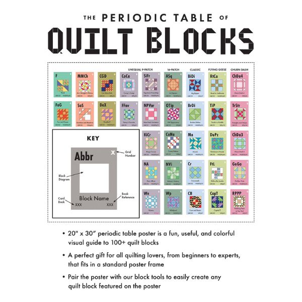 Periodic Table of Quilt Blocks Poster 9781644034521