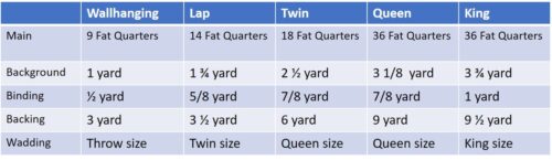 Colour Wheel Quilt Requirements