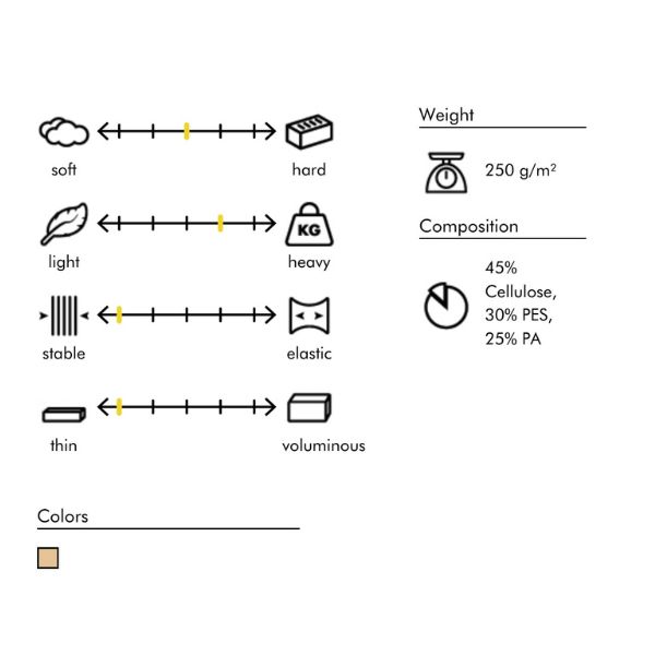 Decovil I Light Fusible Interlining Technical information